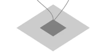 Composable & Open